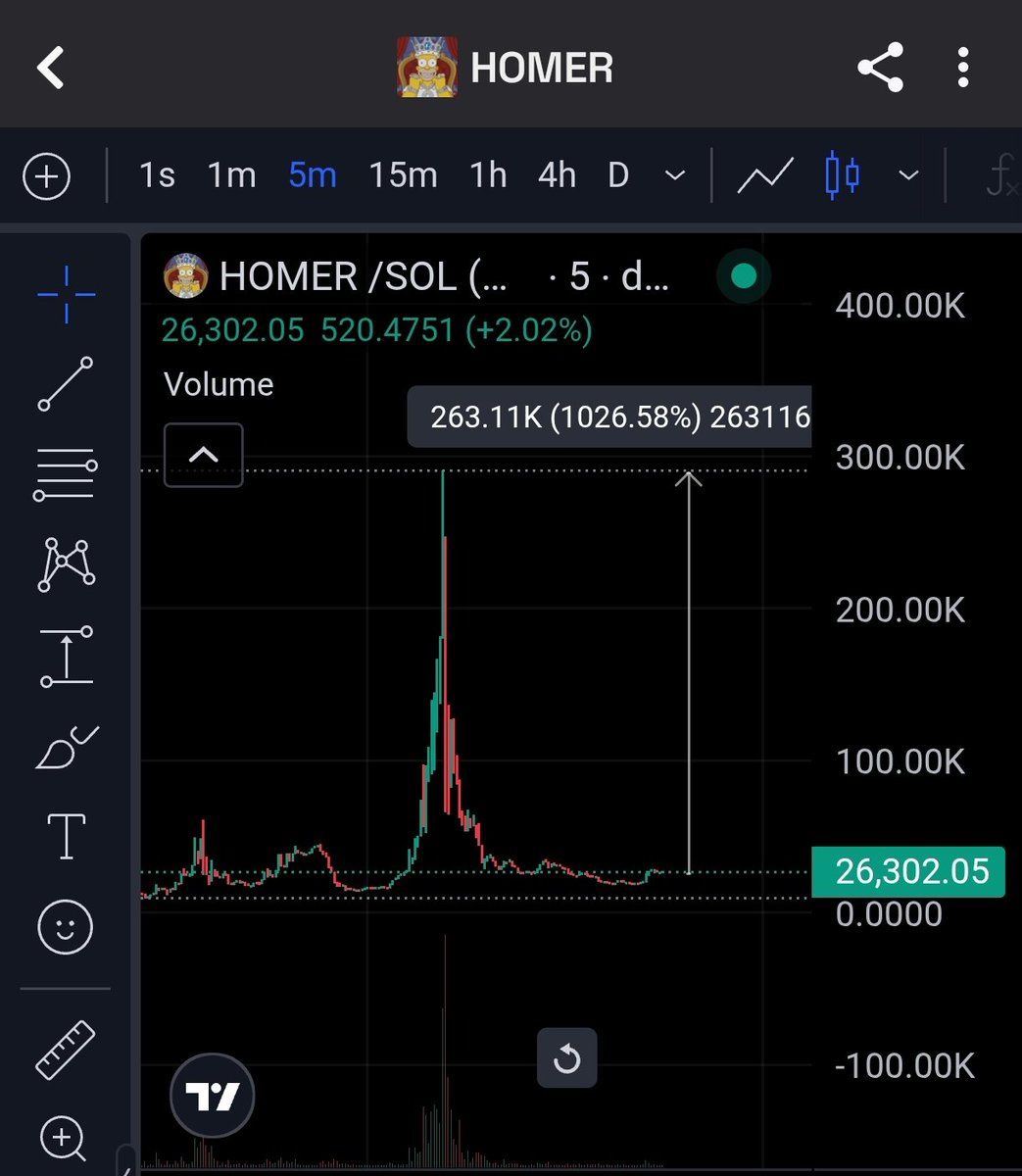 Good to see $MILHOUSE recovering, I haven't sold any tokens I bought at 8k market cap. 🙏👏

$Homer will also recover! I'm not the owner, but I'm helping to create the community on Telegram! Participate!
👉 t.me/+qUY7rqa07KZlY…

Come along and let's reach millions. 🔥🚀