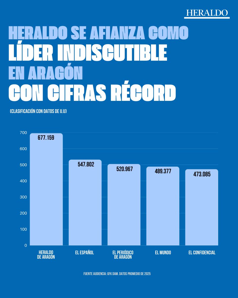 Heraldo de Aragón tweet media