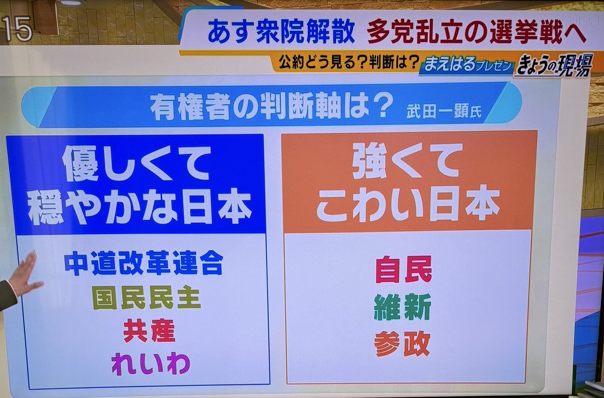 saitama_5992's tweet photo. こんなあからさまな偏向報道をするメディアの方がこわいわ。 https://t.co/ZohNrsxDKN