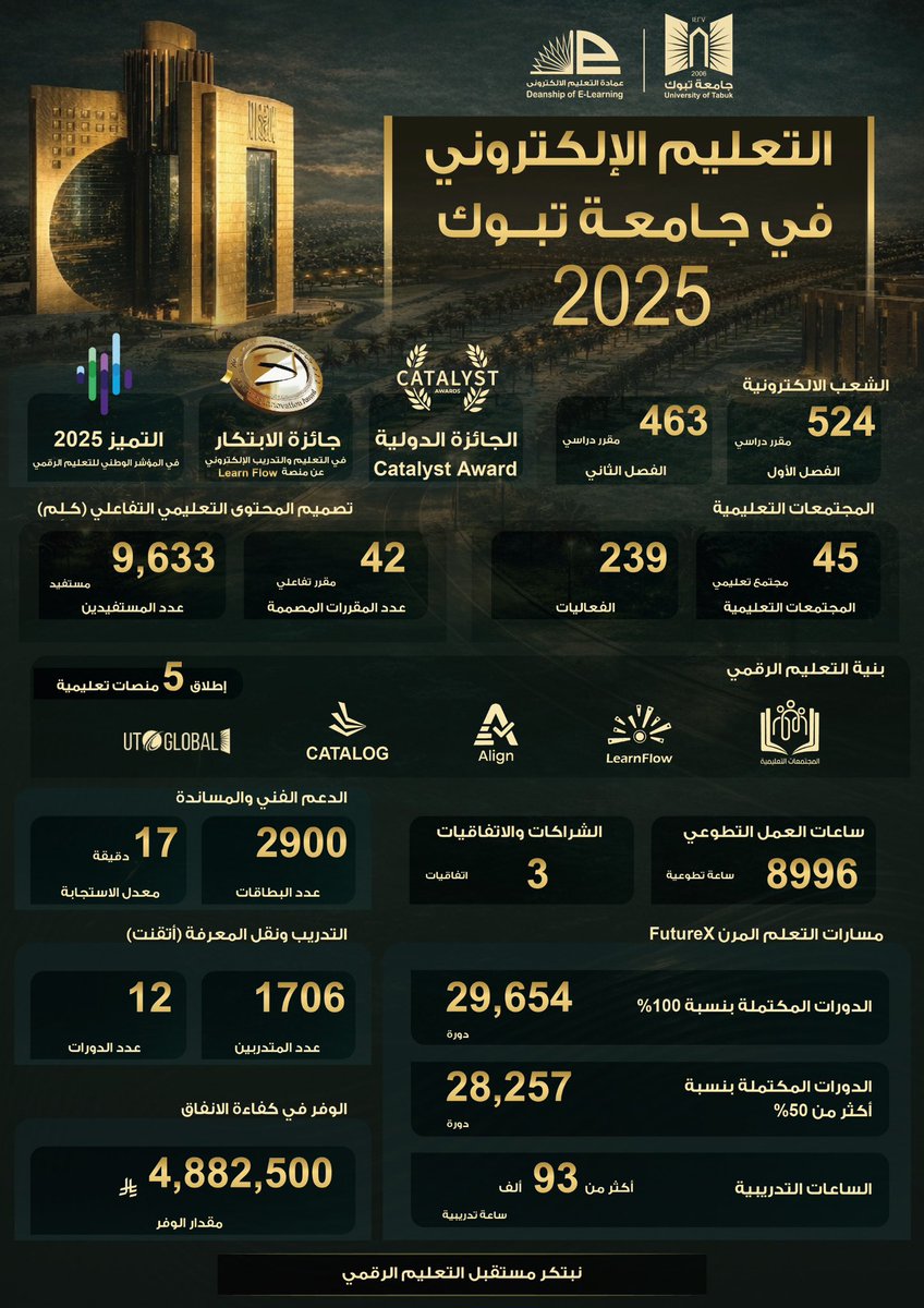 جامعة تبوك tweet media