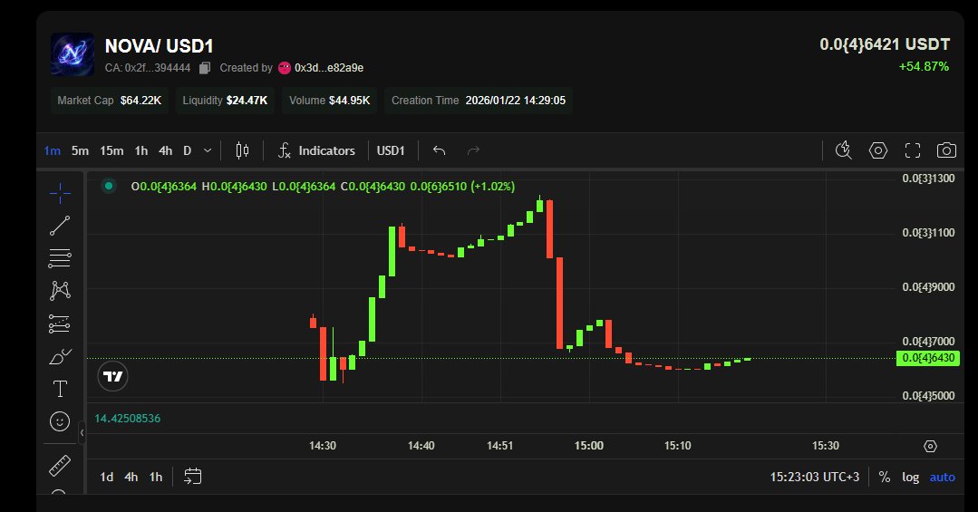 Cryptid World | Official Games 🔶BNB tweet media