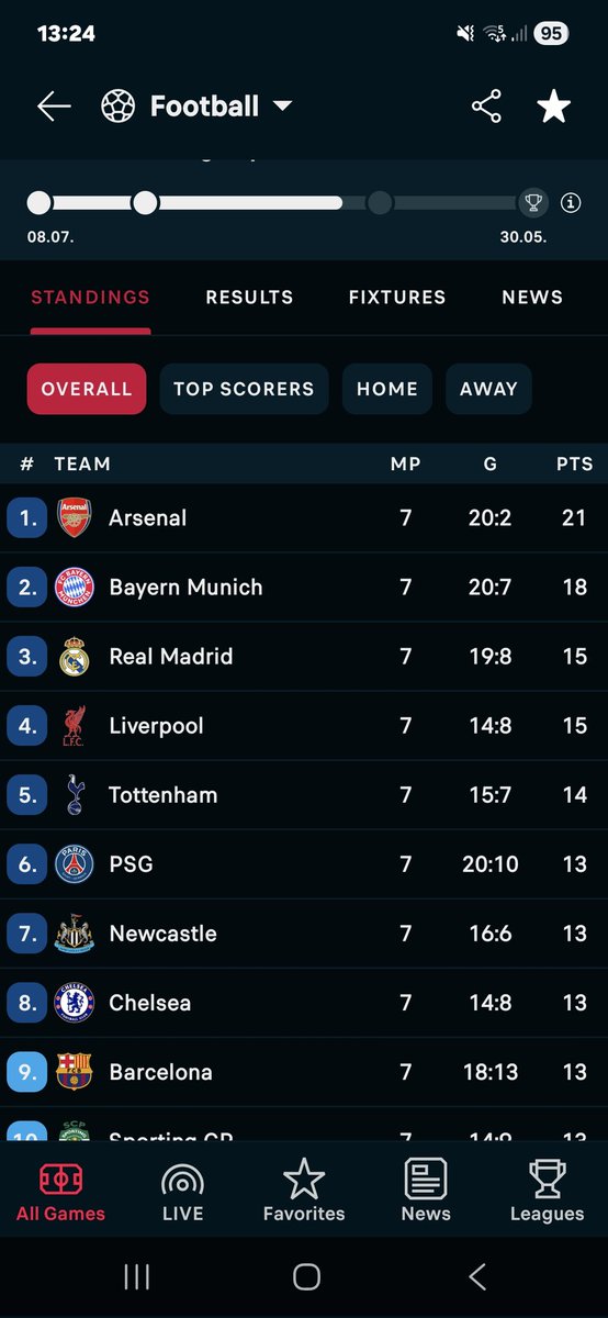 realxoni's tweet photo. @ManagingBarca When chelsea beat thrm 3 0 https://t.co/Je6YX22EII