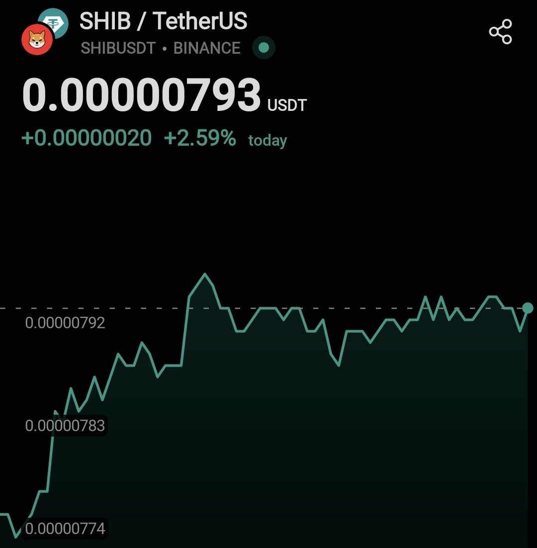 Shibpromos's tweet photo. Hopefully that was the last dip for $SHIB.

Patience has been tested enough.
Time for pumps. https://t.co/MOc5joZs0i