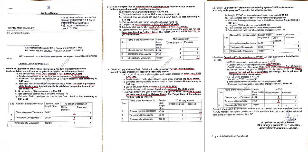 dayatiger197312's tweet photo. Good news #Signalling #Safety #Upgradation in #ChennaiEgmore to #Villupuram 156Rkm DL
RTI,Petitioning now progress
1) #Kavach 0% to 100% 156Rkm
2) 1st #CTCC in MSB-TBM-CGL
3) #ABS in CGL-VPM-102Rkm
4)#ElectronicInterlocking- all 3 pending stns upgraded PV,CTM,MMK
Tq @RailMinIndia https://t.co/RFLpTISvbs