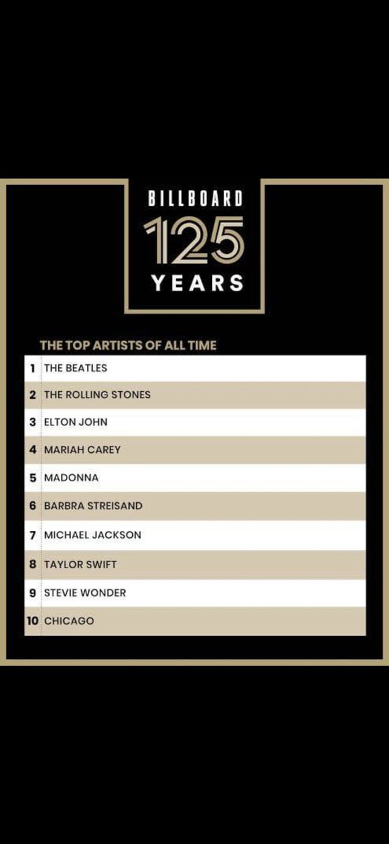 I wonder when Billboard will upgrade this