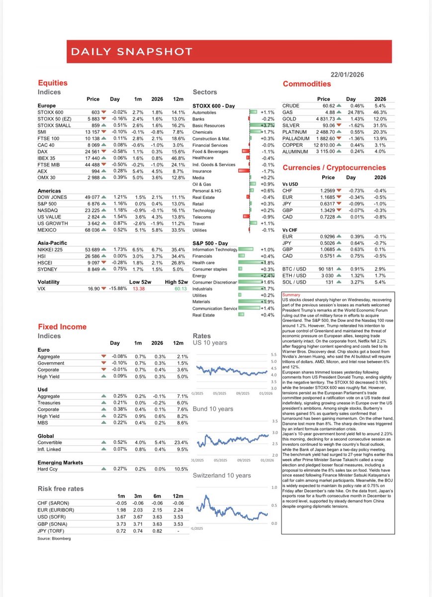 僕がスイスプライベートバンクの口座開設を補助する事はありませんし、UBSとも関係はありません。彼らが顧客以外に日本株の運用について助言をする事はありません。  僕もスイスPBで運用をしていますが、コミュニケーションといえば年2回程度の面談と添付のようなデイリー ...