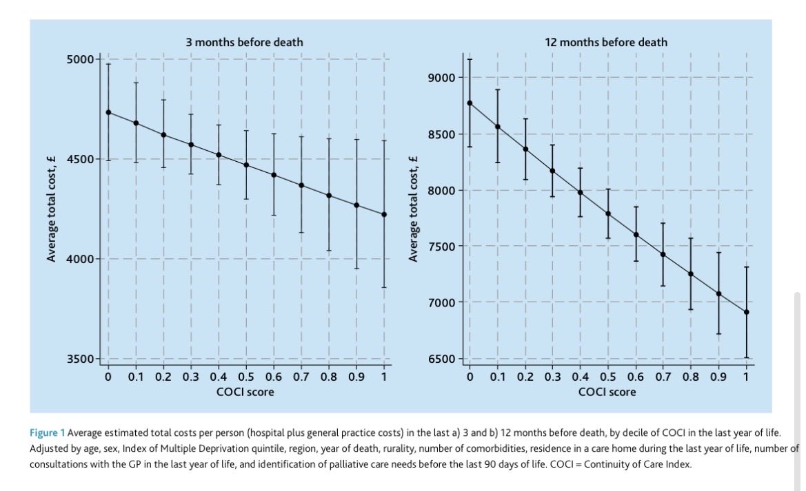 Prof Katherine Sleeman tweet media