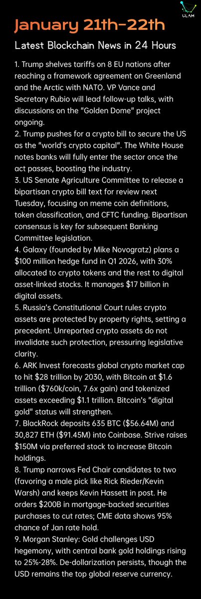 ULAMchain__'s tweet photo. January 21th–22th⚠️Blockchain: 24-Hour Latest News👇 @ULAMchain_ https://t.co/hY5NNHw11u
