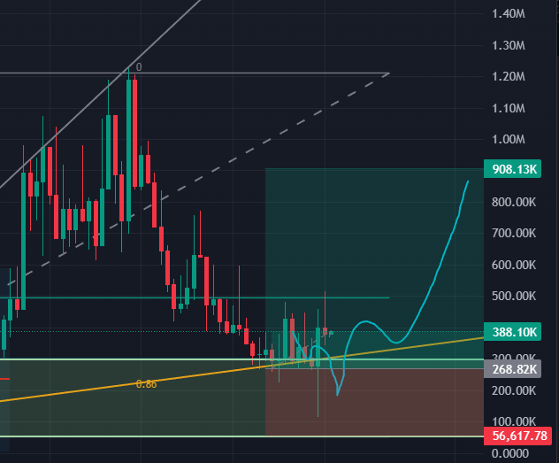 Shrebobo tweet media