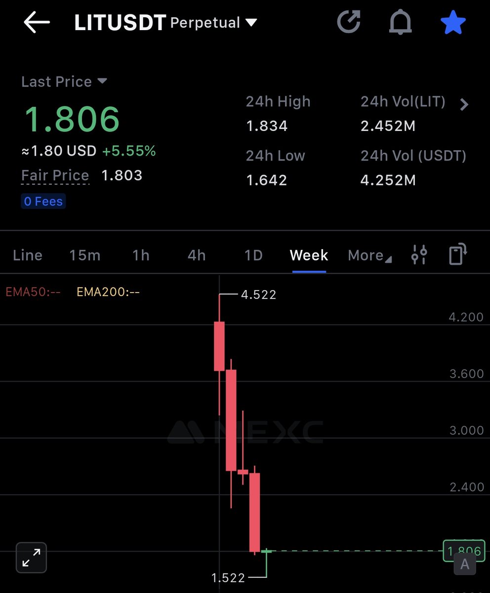 I hope we will close the first green weekly candle this week... $LIT 🕯️
