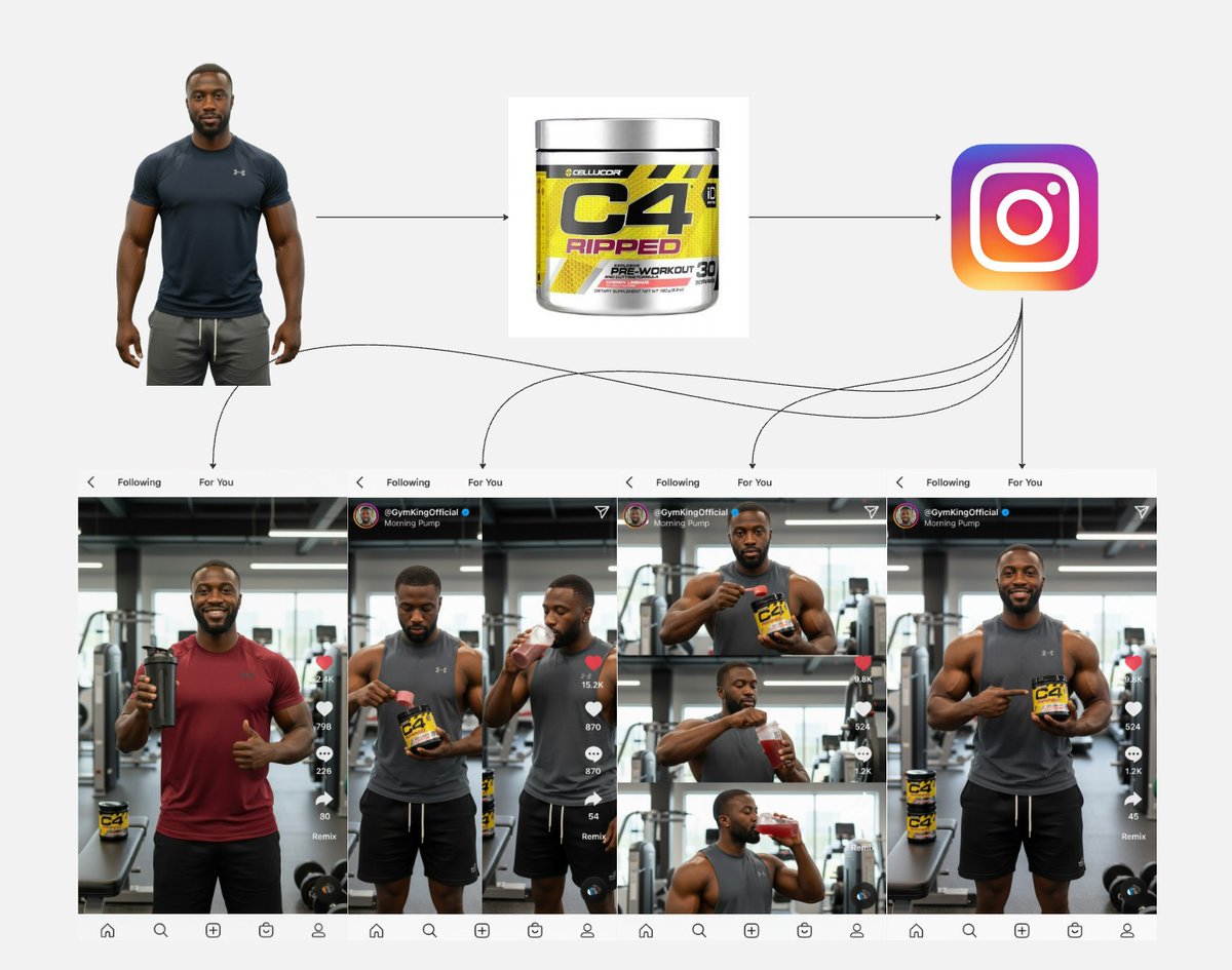 spwfeijen's tweet image. I built viral pages without filming a single video.

Here’s the exact AI setup:

- Upload a photo
- AI generates content
- Post twice daily

No products
No crypto
No personal brand

Only proven niches:
AI - fitness - beauty - self-care

This system creates content that scales…