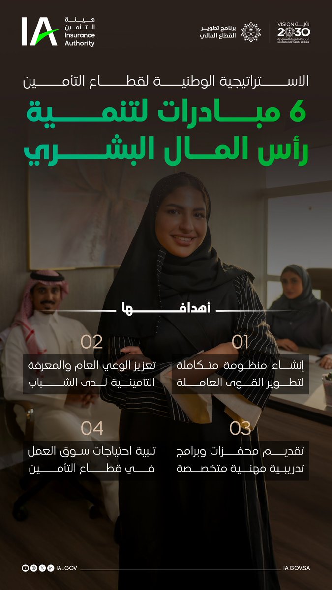 IA_GOV's tweet photo. لأن الكفاءات الوطنية أغلى الأصول التأمينية، حددت #الاستراتيجية_الوطنية_لقطاع_التأمين 6 مبادرات لتنمية رأس المال البشري وتطوير الكوادر المتخصصة. https://t.co/Nw2g87almK