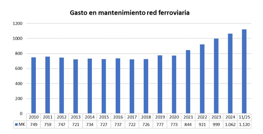 Óscar Puente tweet media