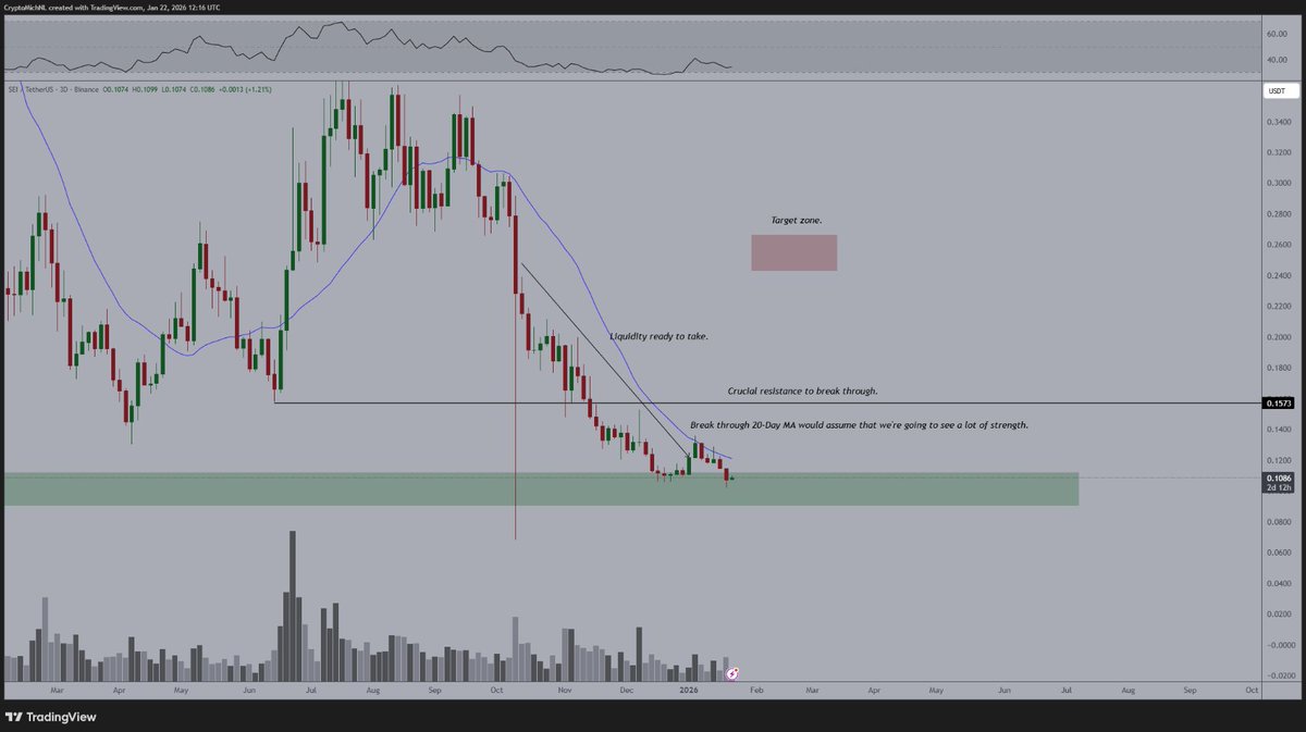 Michaël van de Poppe tweet media