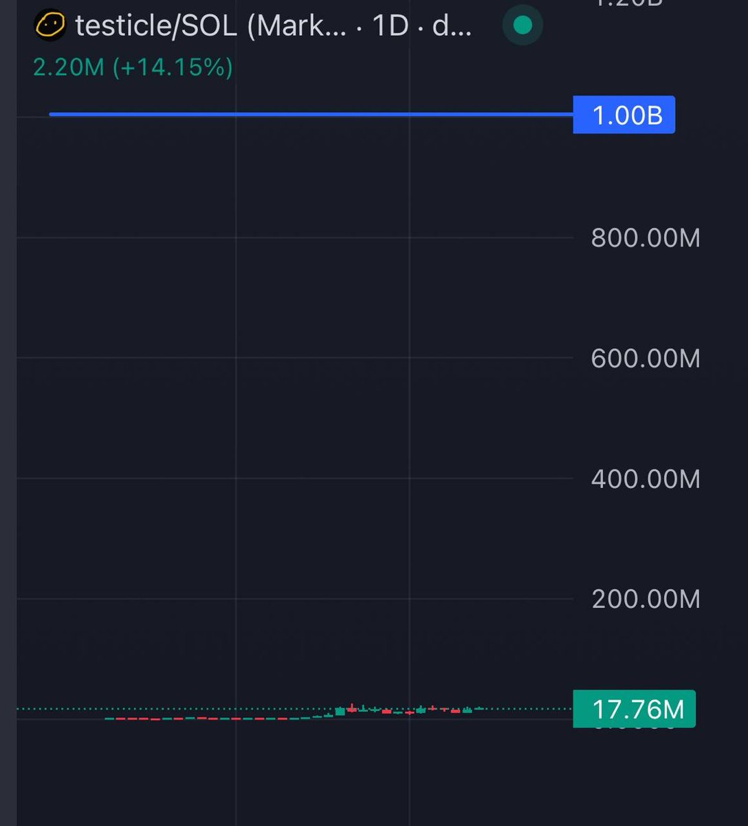 my $testicle's are in the early stages of a super cycle

4TyZGqRLG3VcHTGMcLBoPUmqYitMVojXinAmkL8xpump