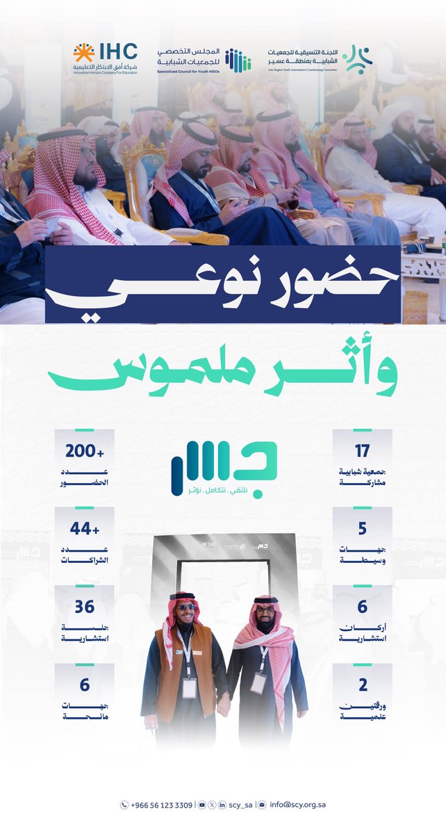 #جسر | 🔛

حضورٌ يعكس حجم الأثر، ومشاركة تُجسّد معنى التكامل
لقاء جمع أكثر من 200 مشارك، و 17 جمعية شبابية، و 36 جلسة استشارية، وعقدت فيه +44 شراكة، في مساحة تهدف إلى تبادل التجارب وبناء الشراكات مما ينعكس إيجابياً على عملنا الشبابي ⬆️

#مجلس_الجمعيات_الشبابية 🖇️