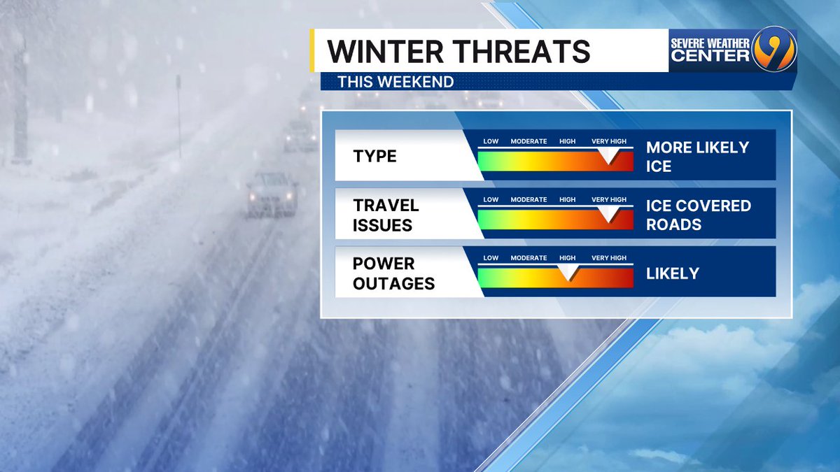 kmondayWSOC9's tweet photo. As freezing rain is becoming likely with this storm, travel is going to be quite hazardous. We could also see more widespread power outages if we get over 1/4" of ice to accumulate on trees and power lines. 

Makes preps for the possibility of being without power. https://t.co/2HbAOVDWgh