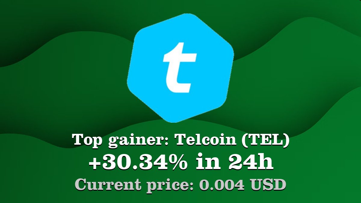 Top gainer: #Telcoin #TEL $TEL increased by 30.34% in 24h! Create your TEL # crypto alert: https://t.co/dEb26lxhMg