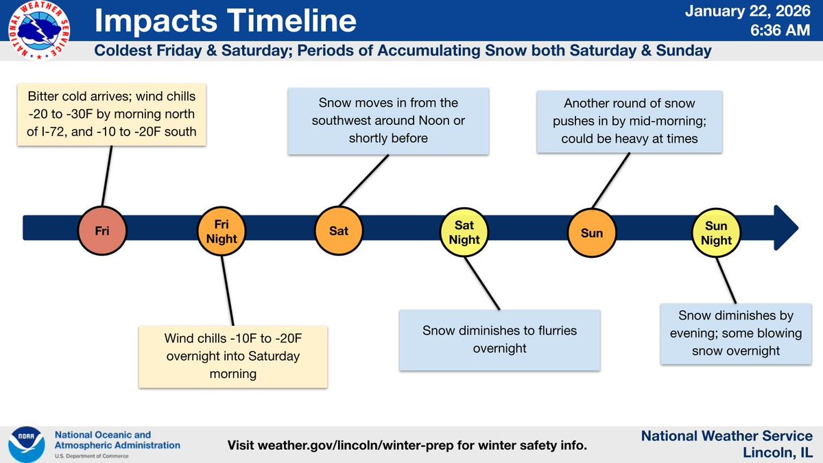 Here is an impact-based timeline of the hazardous weather Friday through Sunday. #ILwx