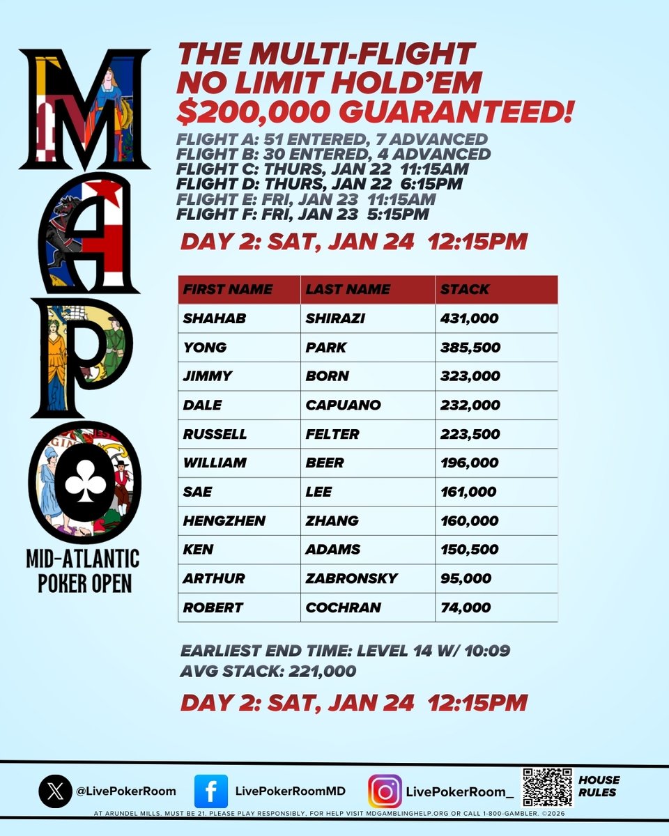 Live! Poker Room Maryland tweet media