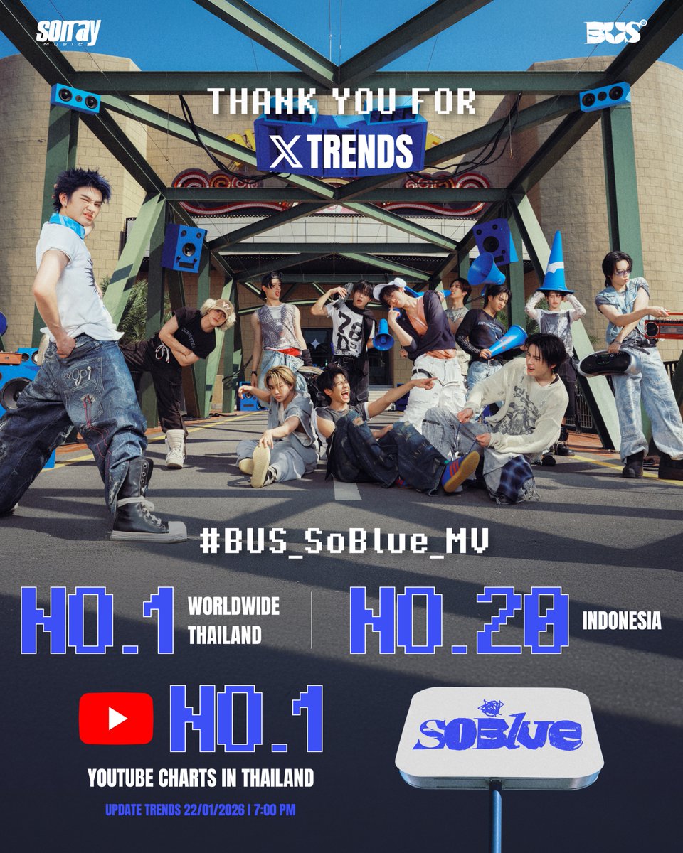 BUS_SONRAY's tweet image. Thank you for your love and support that made #BUS_SoBlue_MV reach No. 1 trending Worldwide 🌎 and Thailand 🇹🇭, 
as well as No. 20 in Indonesia 🇮🇩 and also hit to No.1 on YouTube Charts!

Thank you to everyone for this amazing support.
Let’s keep streaming the song and watching…