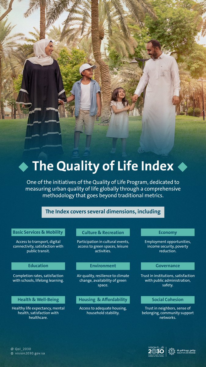 QOL_2030's tweet photo. New dimensions… beyond traditional measures of quality of life.
#QualityOfLifeProgram
#SaudiVision2030 https://t.co/YkXwbxpMYp