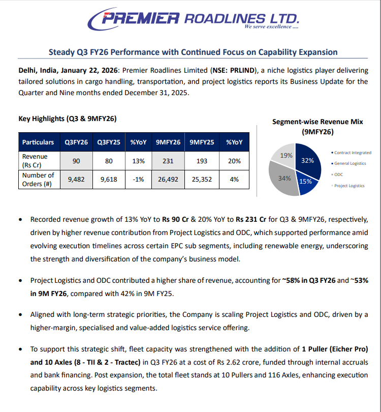 Mysticbaba360's tweet image. Another good business update by PREMIER ROADLINES LIMITED #prl #premierroadlines #sme #SME