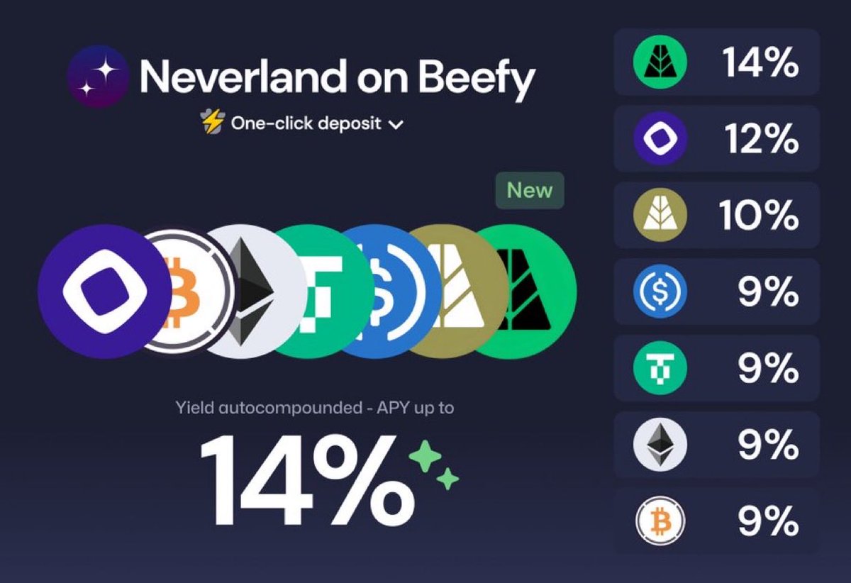 Beefy (@beefyfinance) / Highlights / X