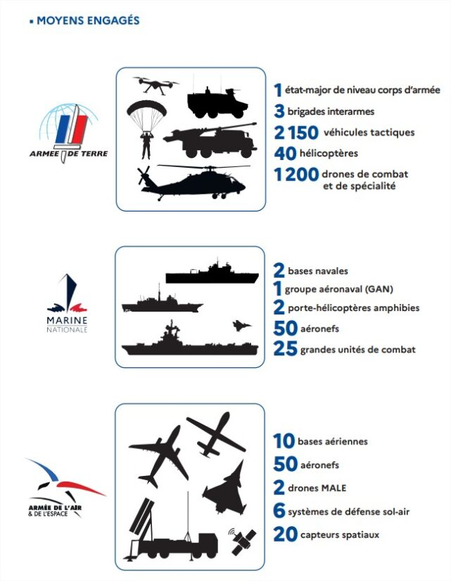 top_force's tweet image. 🪖✈️⚓️🚁🇫🇷 A l’Ouest du nouveau lors de l’exercice #Orion26 avec un déploiement de troupes en coalition et une conquête de supériorité de zone. D’importantes manœuvres auront lieu de février à avril sur une quinzaine de départements métropolitains lignesdedefense.ouest-france.fr/orion-26-la-ph…