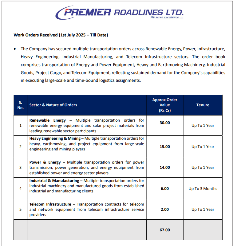 Mysticbaba360's tweet image. Another good business update by PREMIER ROADLINES LIMITED #prl #premierroadlines #sme #SME