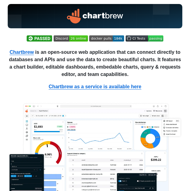 tom_doerr's tweet photo. Dashboards from APIs and databases

https://t.co/wik77JEdVx https://t.co/eLaAVY2WBO