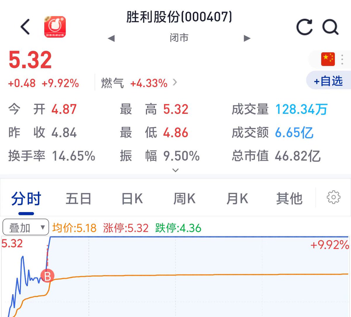 美国天然气期货涨幅扩大价格在三天内上涨78%！