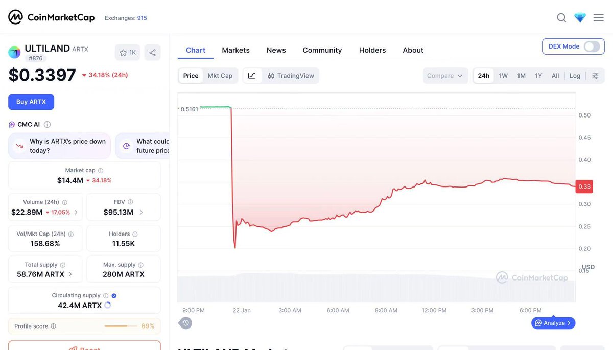 315728dzp's tweet image. Ultiland现在给我最危险的一种想法是：
“再看看，不急。”
等你急的时候，
市场已经替你做完决定了。
直接点,干就完事了!

dapp.ultiland.io

#KING #WARR
#ARTX