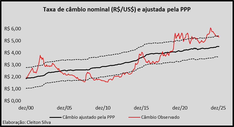 Cleiton Silva (@cleiton_csj) on Twitter photo 