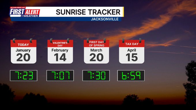 MikeFirstAlert's tweet image. #firstalertwx "Buresh Blog": bit.ly/4sT0OZd - large winter storm from the Southern Plains to New England through the upcoming weekend... gaining daylight on the sunrise side... Florida cities with the worst hair days :) @ActionNewsJax @WOKVNews