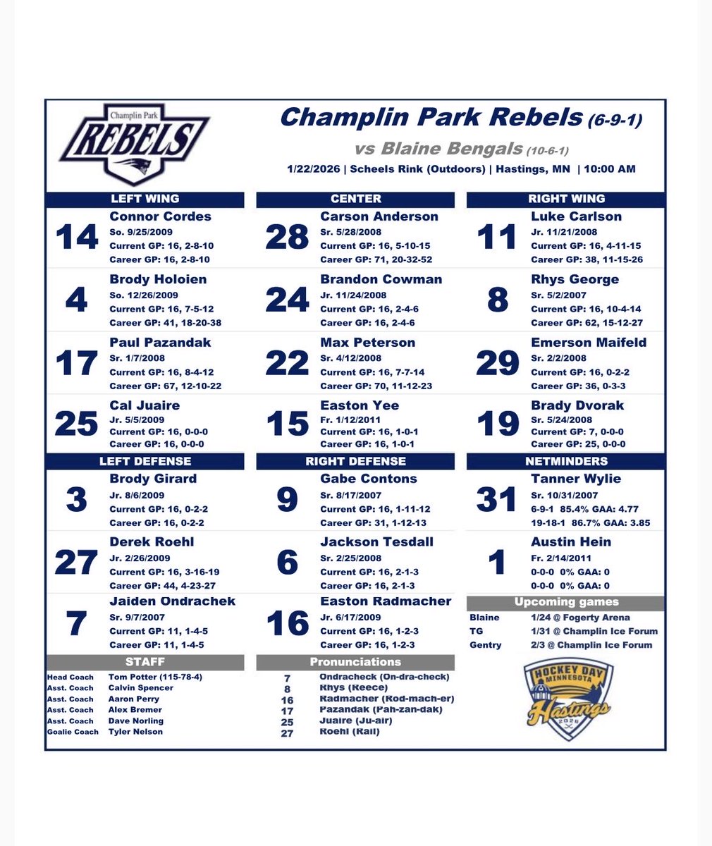 CPHS Boys' Hockey tweet media