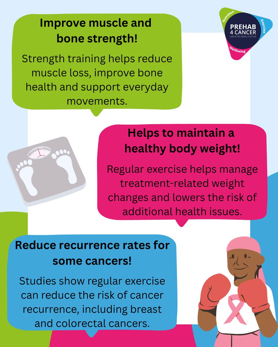 prehab4cancer's tweet photo. How exercise can benefit people diagnosed with cancer!

Exercise after a cancer diagnosis can improve mood, reduce fatigue, support strength and mobility, manage weight changes and may lower recurrence risk for some cancers. 

Movement matters!💪

#Prehab4Cancer #GMActive https://t.co/dJUYMi0cGm