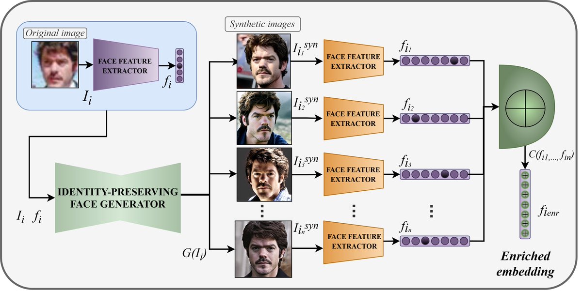 RoViT Lab tweet media