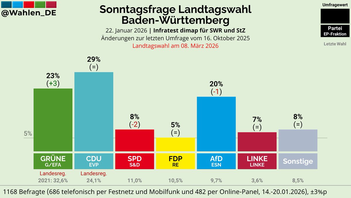 Deutschland Wählt tweet media