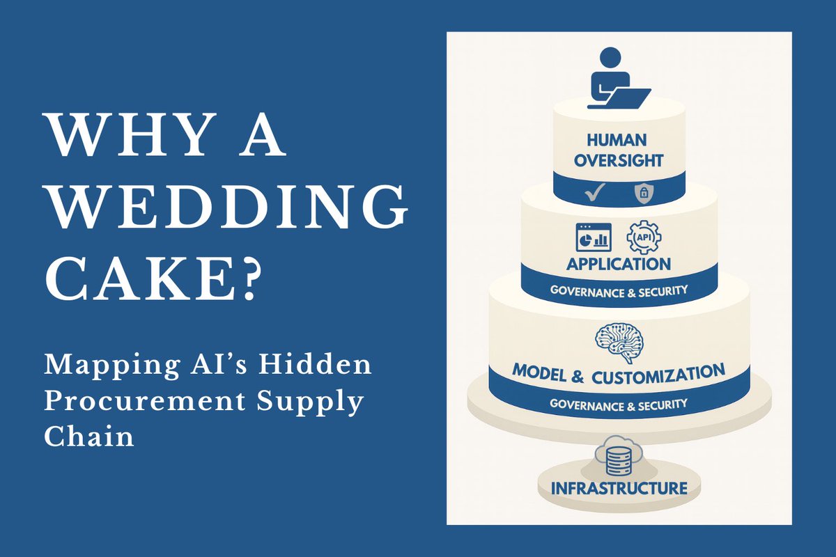 AI procurement has a hidden supply chain. Most public-sector procurement teams never see it.

Most AI acquisitions contract for the app (often SaaS) and inherit the ecosystem underneath: infrastructure concentration, opaque supply-chain dependencies, model updates that agencies