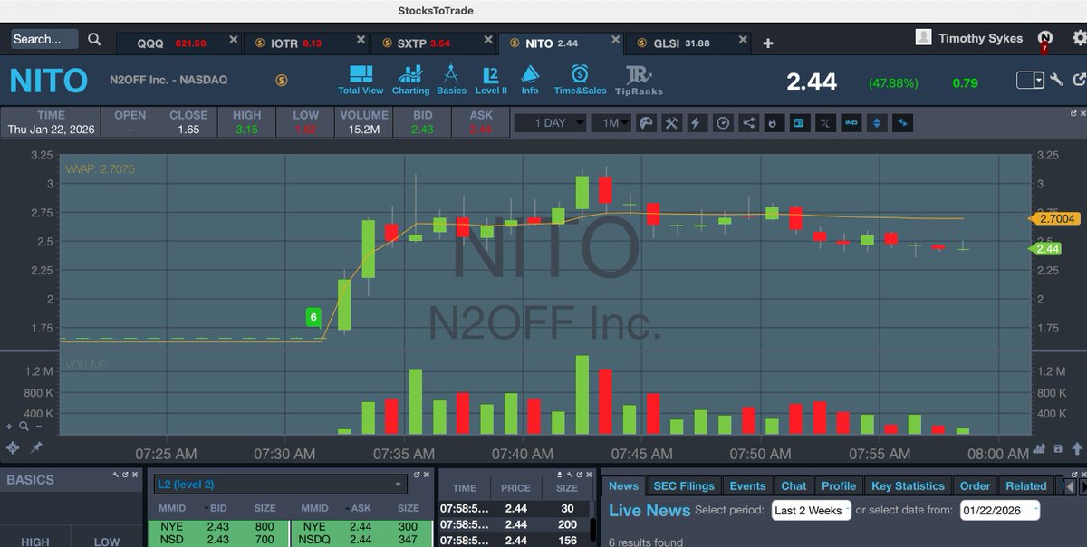 timothysykes's tweet image. Goooooooooooooood morning! Who's up early to watch and learn and earn from big runners like $IOTR $SXTP $NITO $GLSI as premarket runners have been the best and easiest plays of the day lately...retweet this if you're up and watching and ready to capitalize!!!! @StocksToTrade