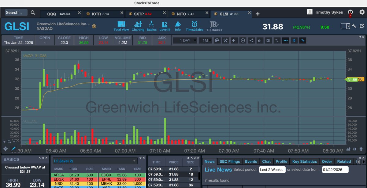 timothysykes's tweet image. Goooooooooooooood morning! Who's up early to watch and learn and earn from big runners like $IOTR $SXTP $NITO $GLSI as premarket runners have been the best and easiest plays of the day lately...retweet this if you're up and watching and ready to capitalize!!!! @StocksToTrade