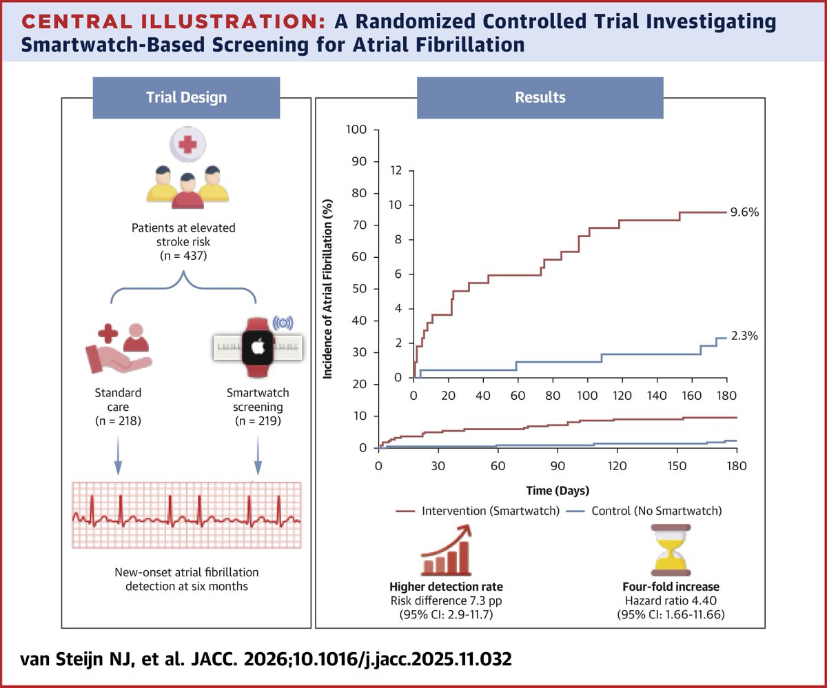 JACC Journals tweet media