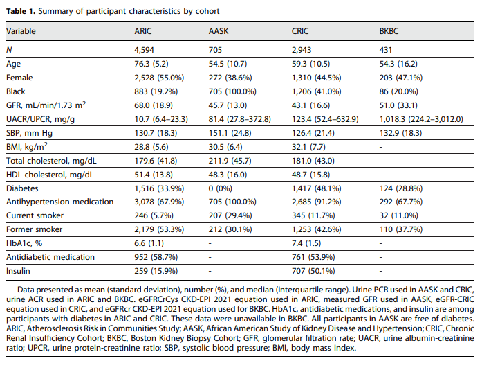 Nephrology | Karger tweet media
