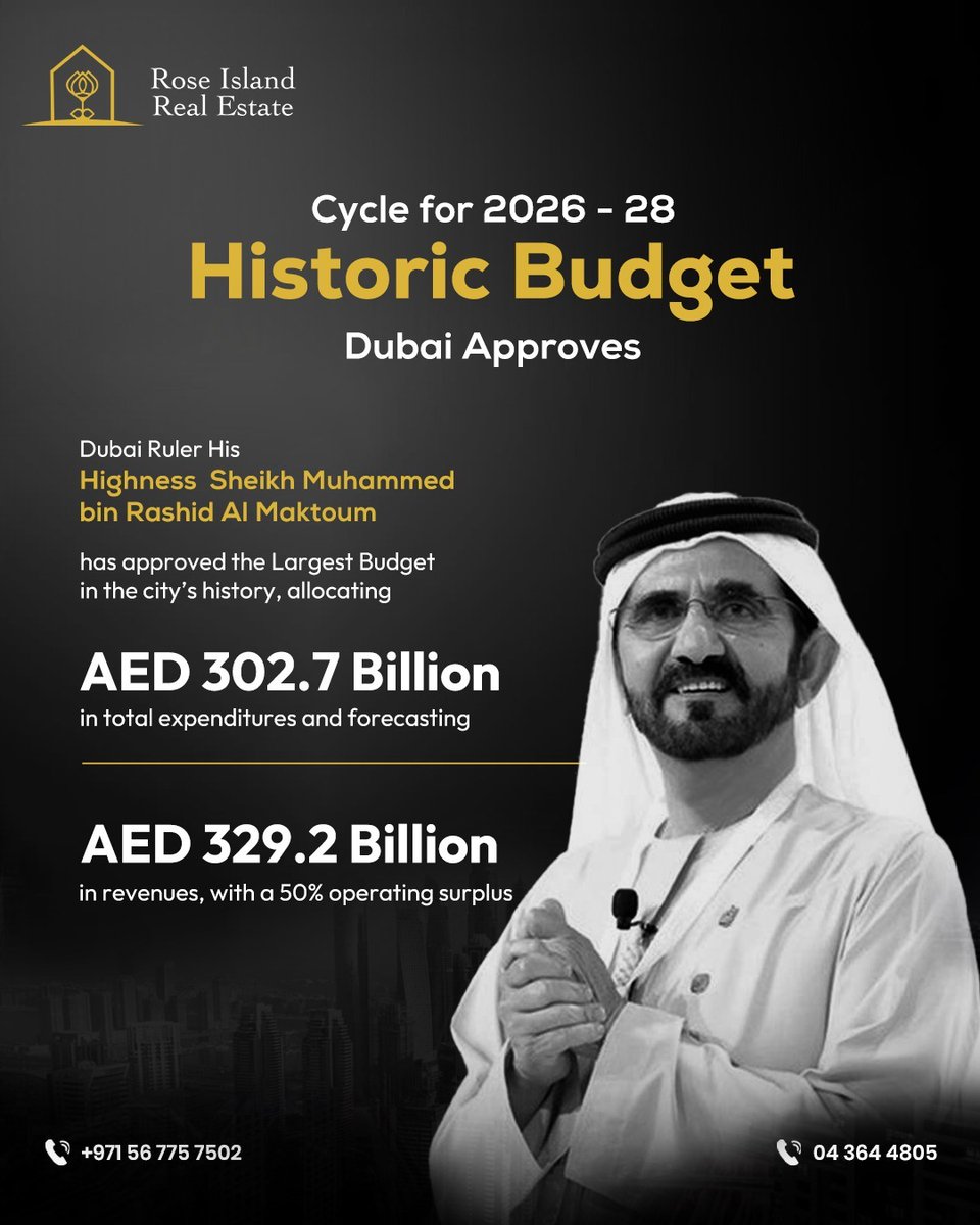 Dubai's Historic Budget for 2026-2028 has been approved! 🚨

His Highness Sheikh Mohammed bin Rashid Al Maktoum has just signed off on the largest budget in Dubai's history—AED 302.7 Billion in total expenditures and AED 329.2 Billion in revenue, with a 50% operating surplus!🔥