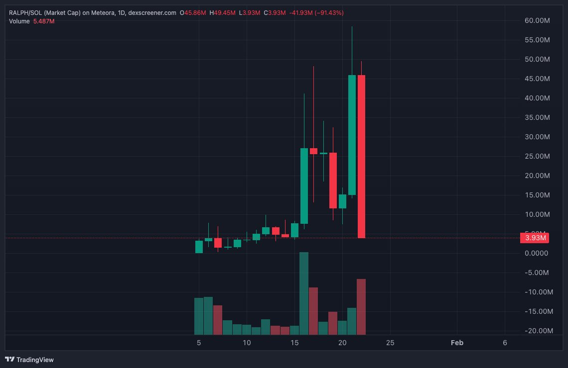 Gotta stop placing limit orders before I go to bed! 🥲