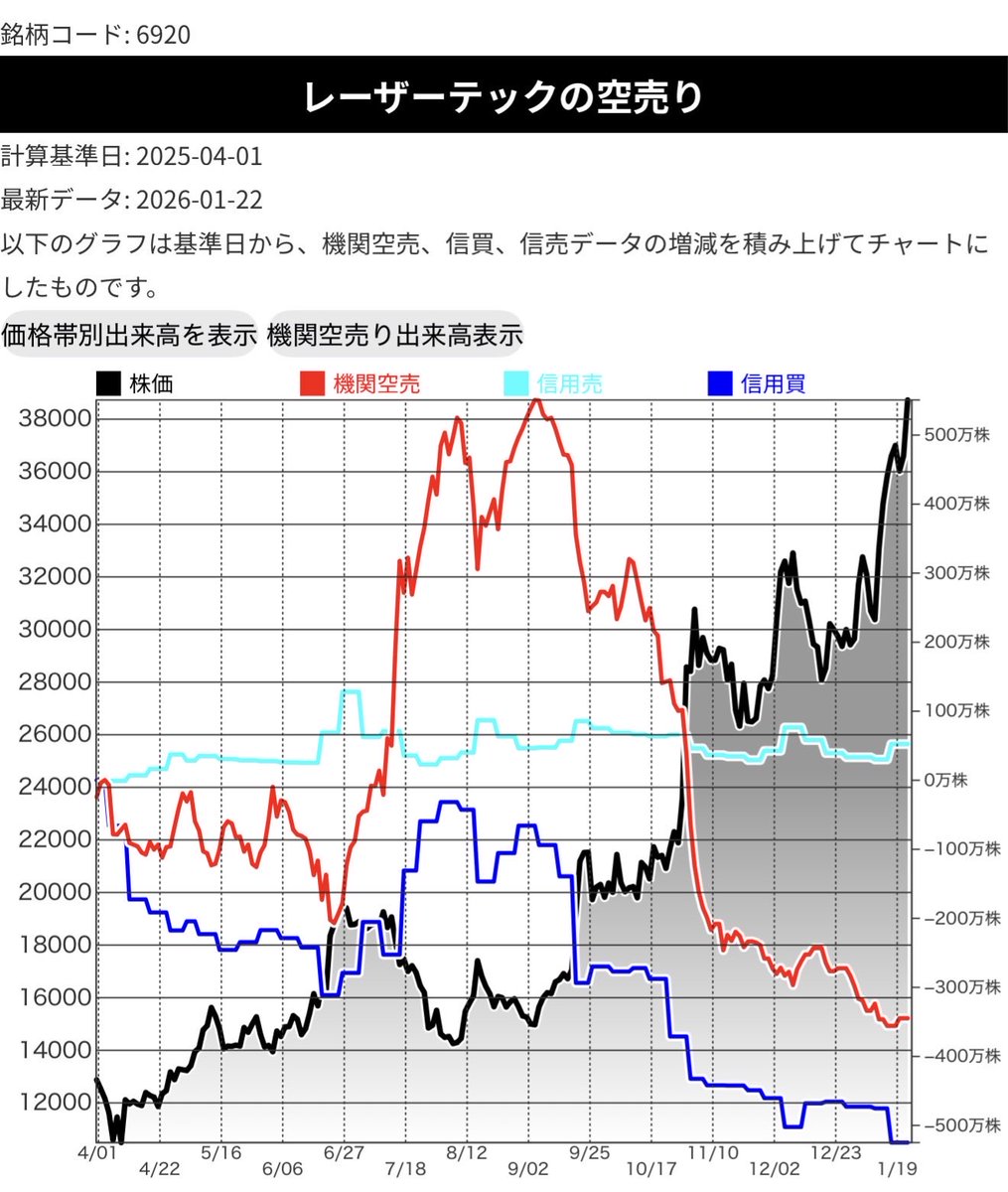 これこれ。 下落ってのは負の連鎖。 ヘッジファンドが喜ぶ空売り絶好機。