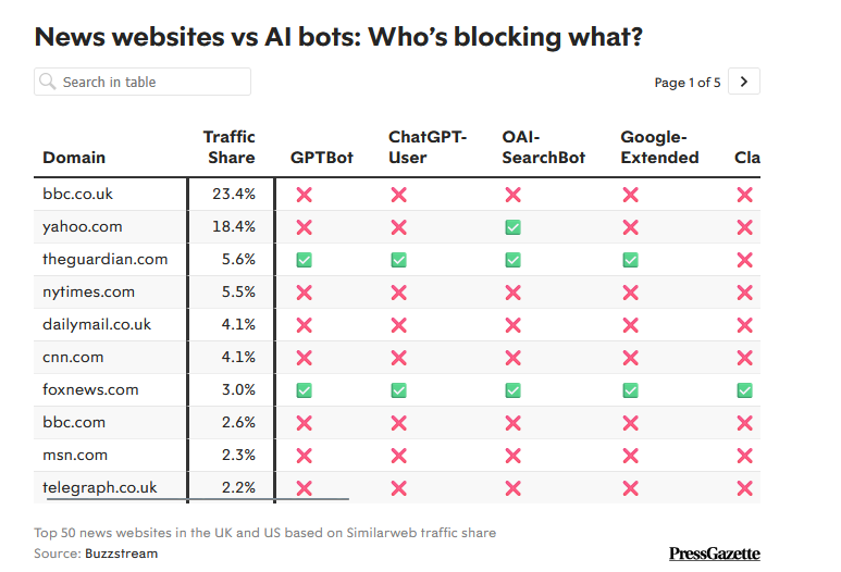 Glenn Gabe tweet media
