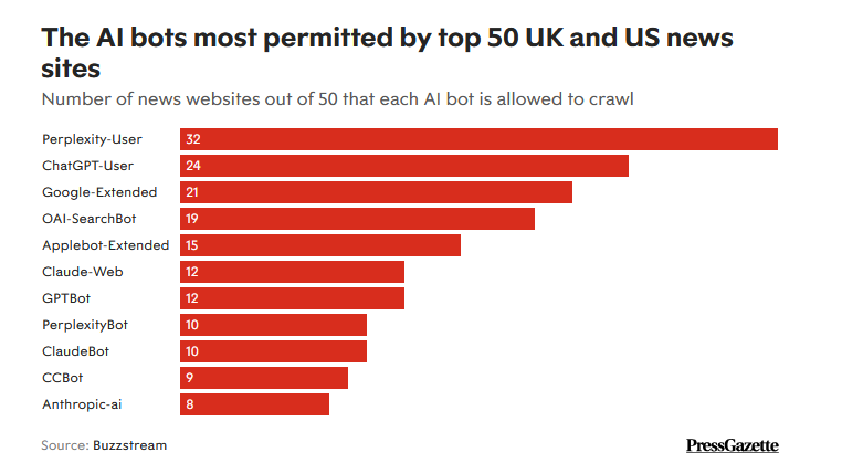 Glenn Gabe tweet media