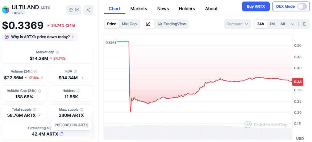sodislikea's tweet image. 别再用“没拉就安全”安慰自己了。
@Ultiland 的盘从来是：
👉 先跑结构
👉 再给情绪
👉 最后只剩后悔
#KING #WARR
你在哪一步？
dapp.ultiland.io
#ARTX #Ultiland